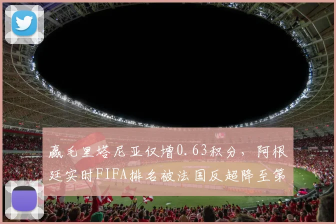 赢毛里塔尼亚仅增0.63积分，阿根廷实时FIFA排名被法国反超降至第三